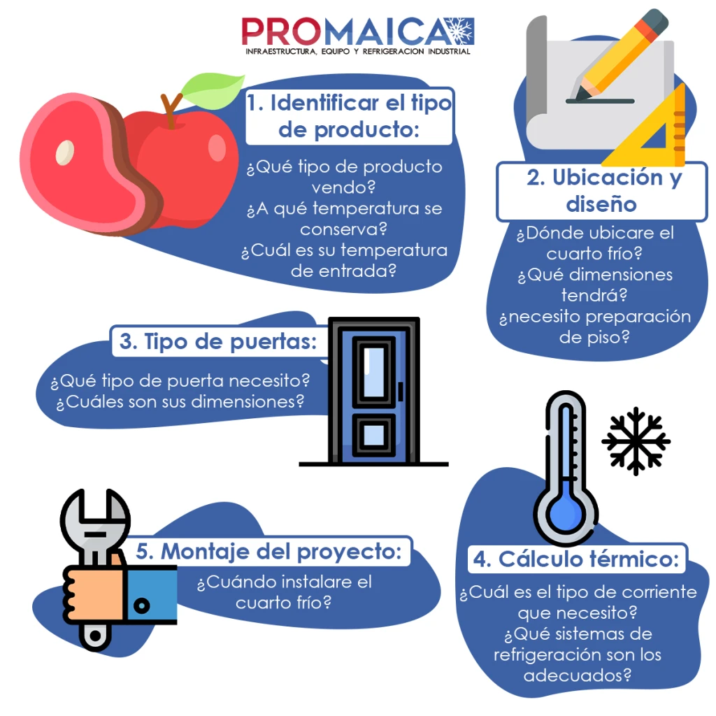 Infografía de los pasos para diseñar un cuarto frío
1. Identificar el tipo de producto
2. Ubicación y diseño
3. Tipo de puertas
4. Cálculo térmico
5. Instalación de cuarto frío